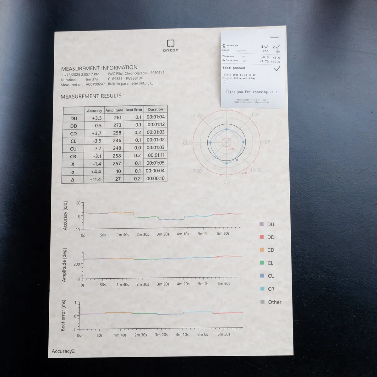 IWC Pilots Watch Chronograph 41